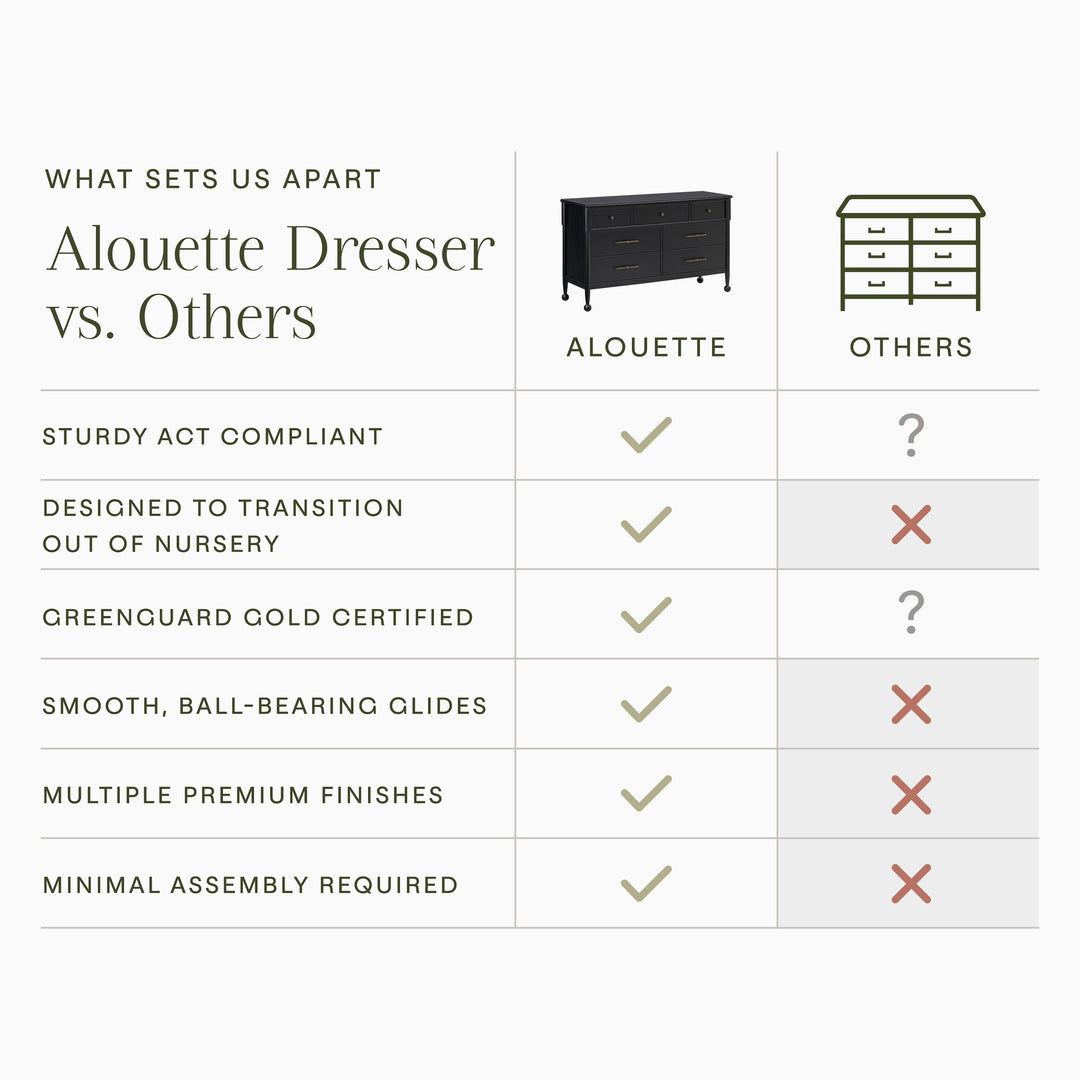 Namesake Alouette 7-Drawer Wide Dresser (56”)