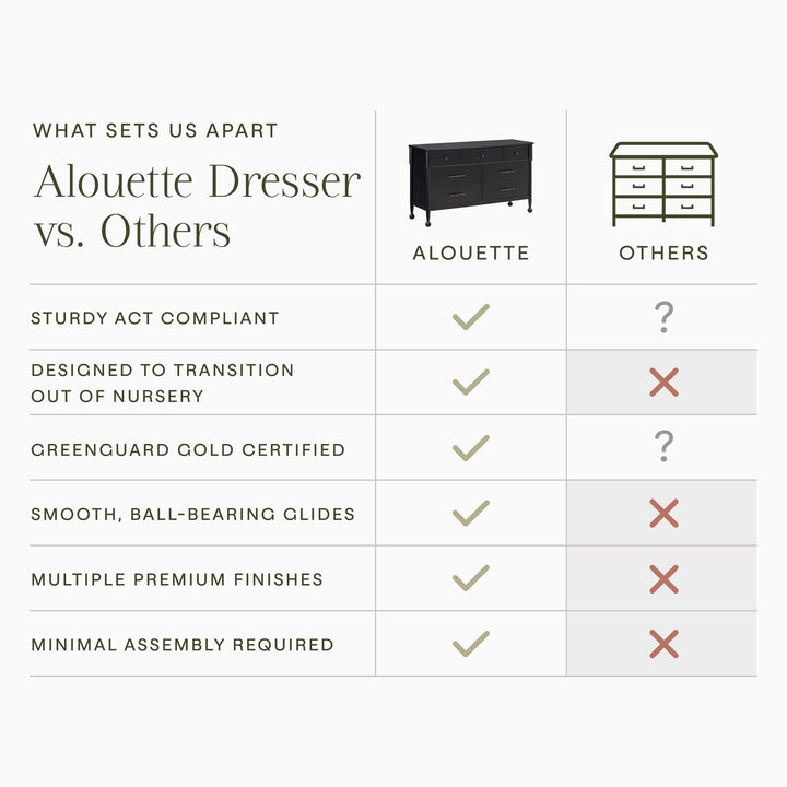 Namesake Alouette 7-Drawer Wide Dresser (56”)